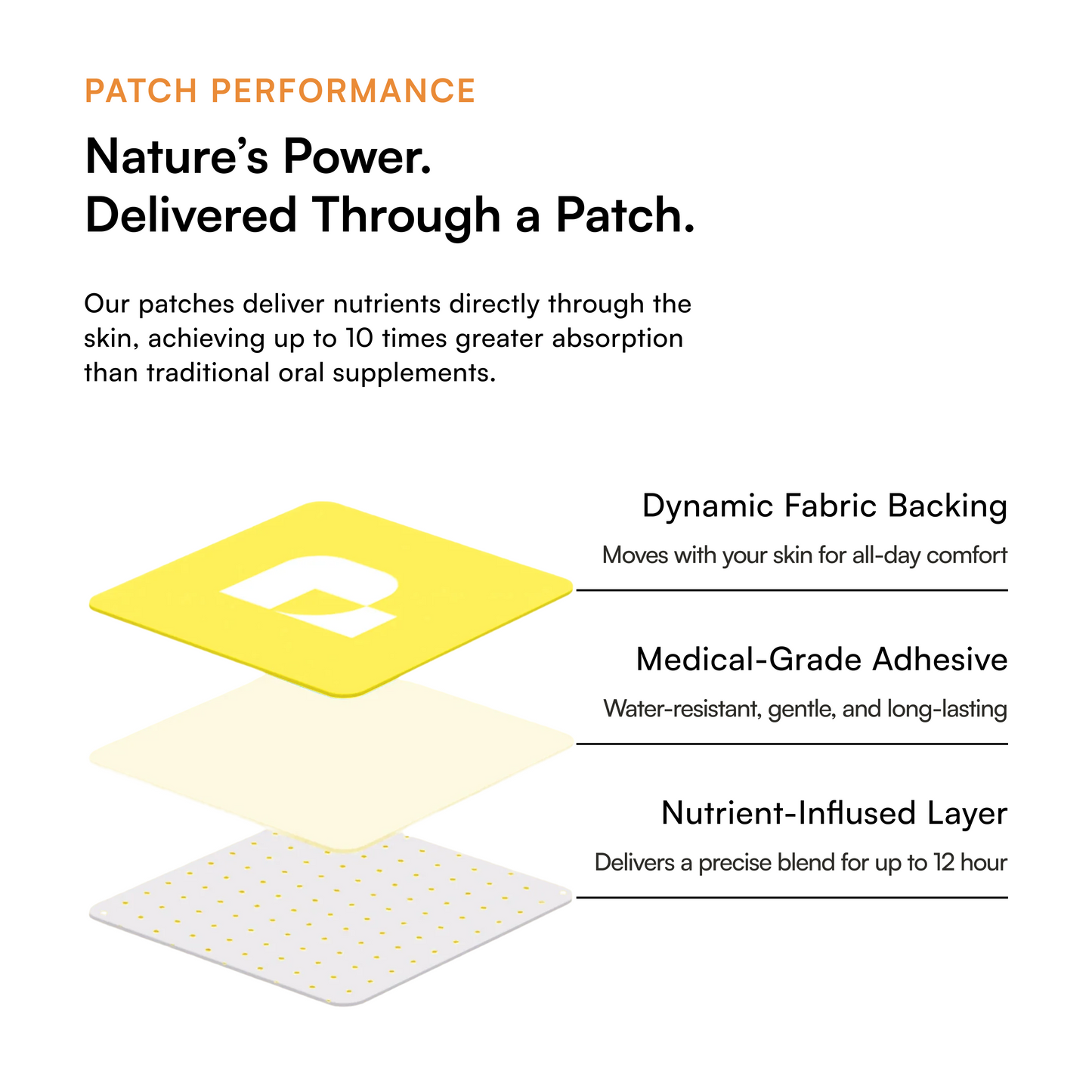 Recovery Patch