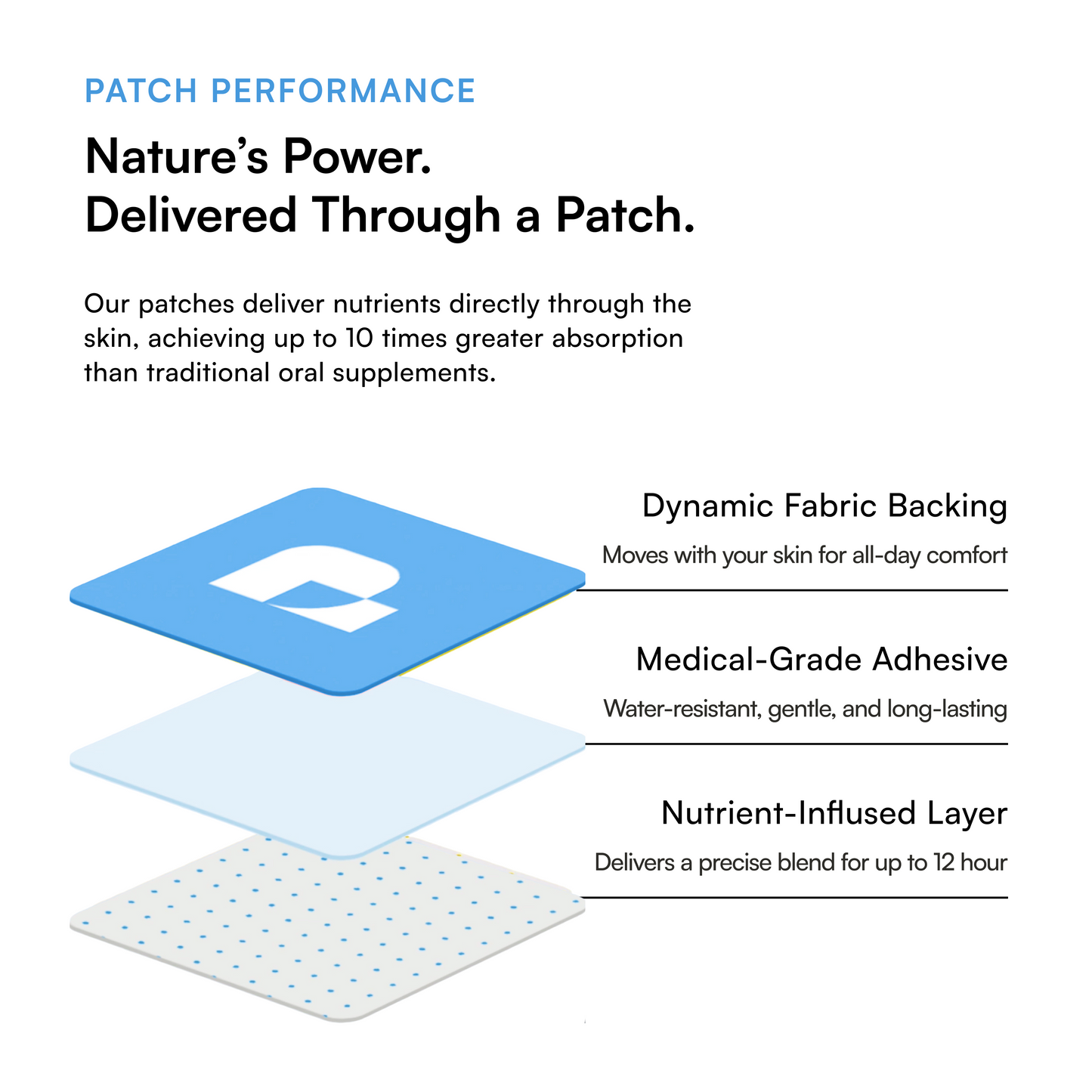 Focus Patch