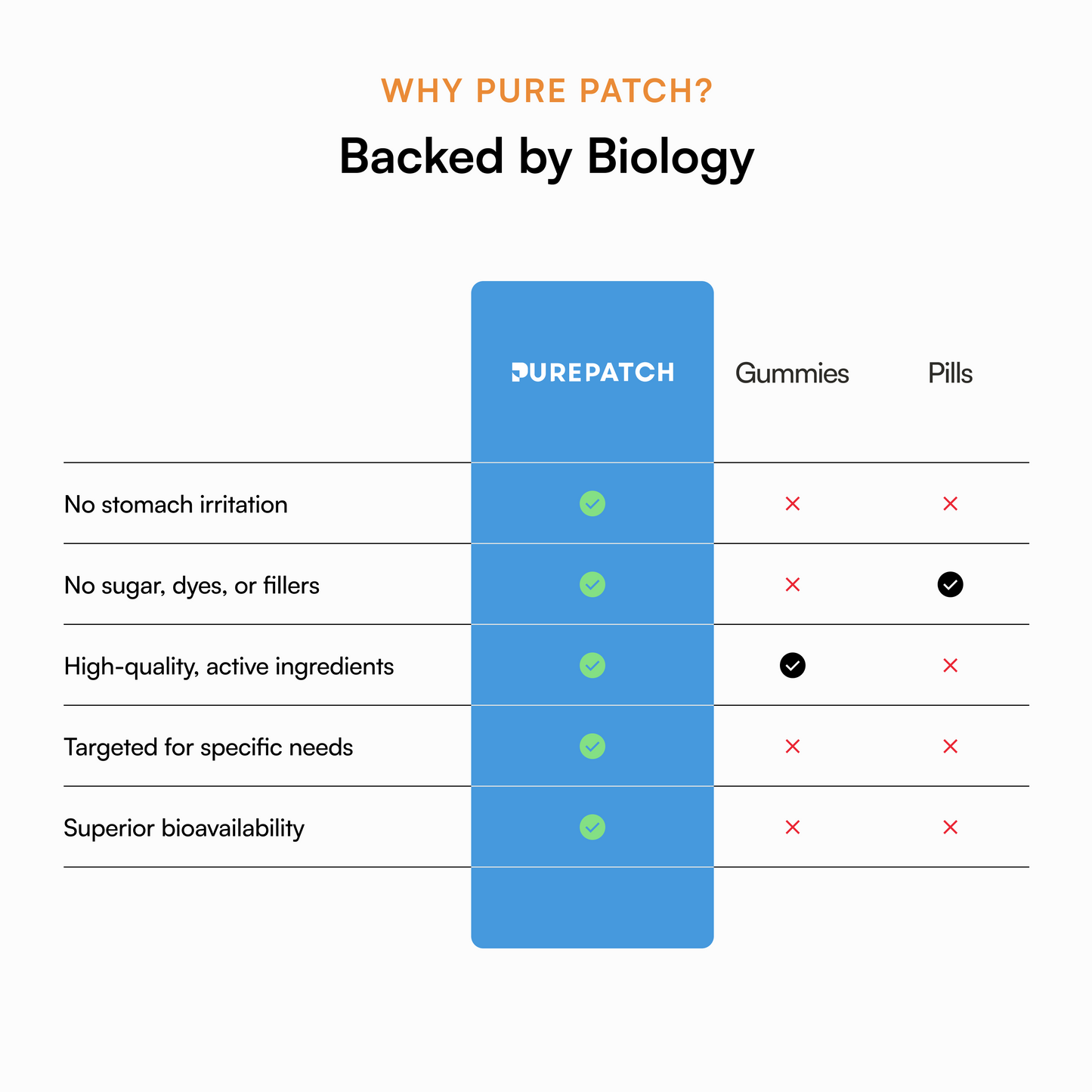 Recovery Patch