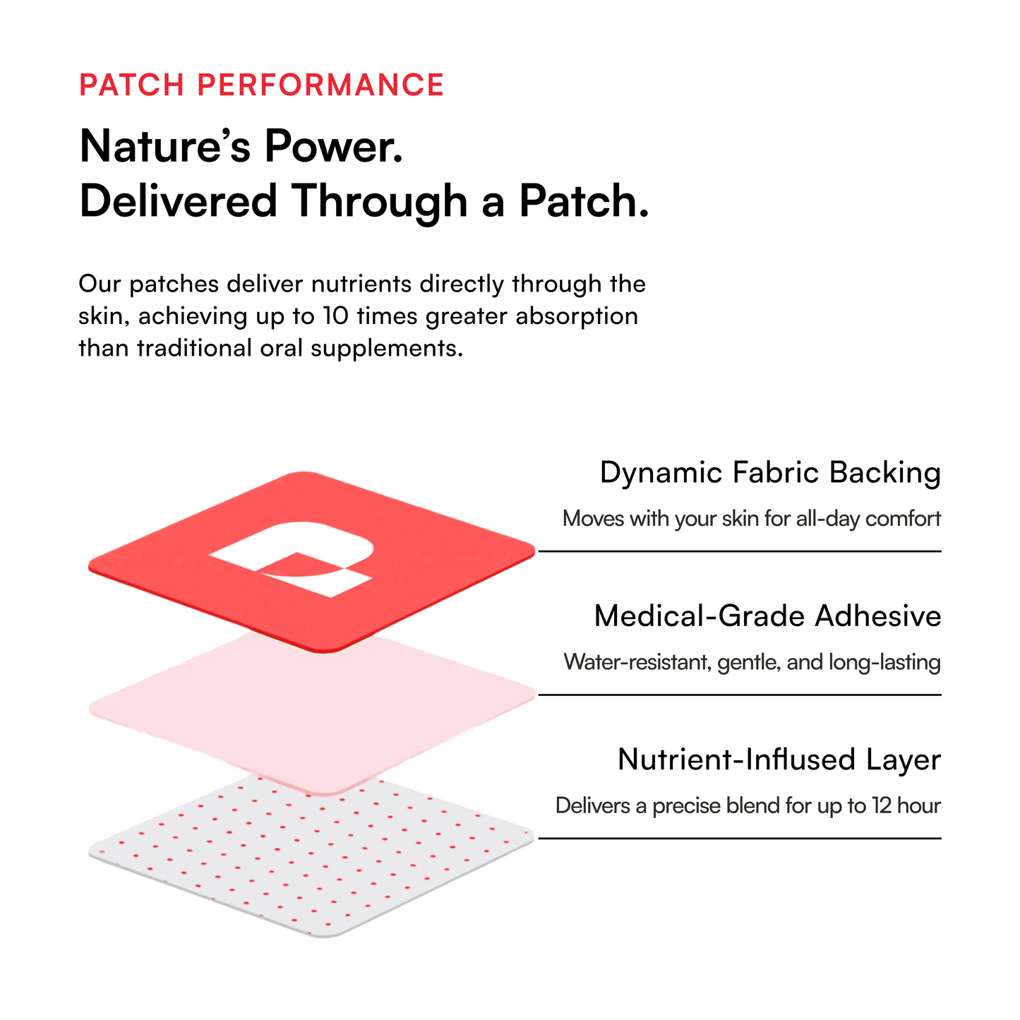 Energy Patch