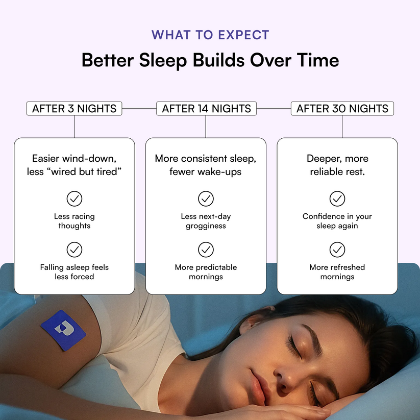 Sleep Patch – Pure Patch