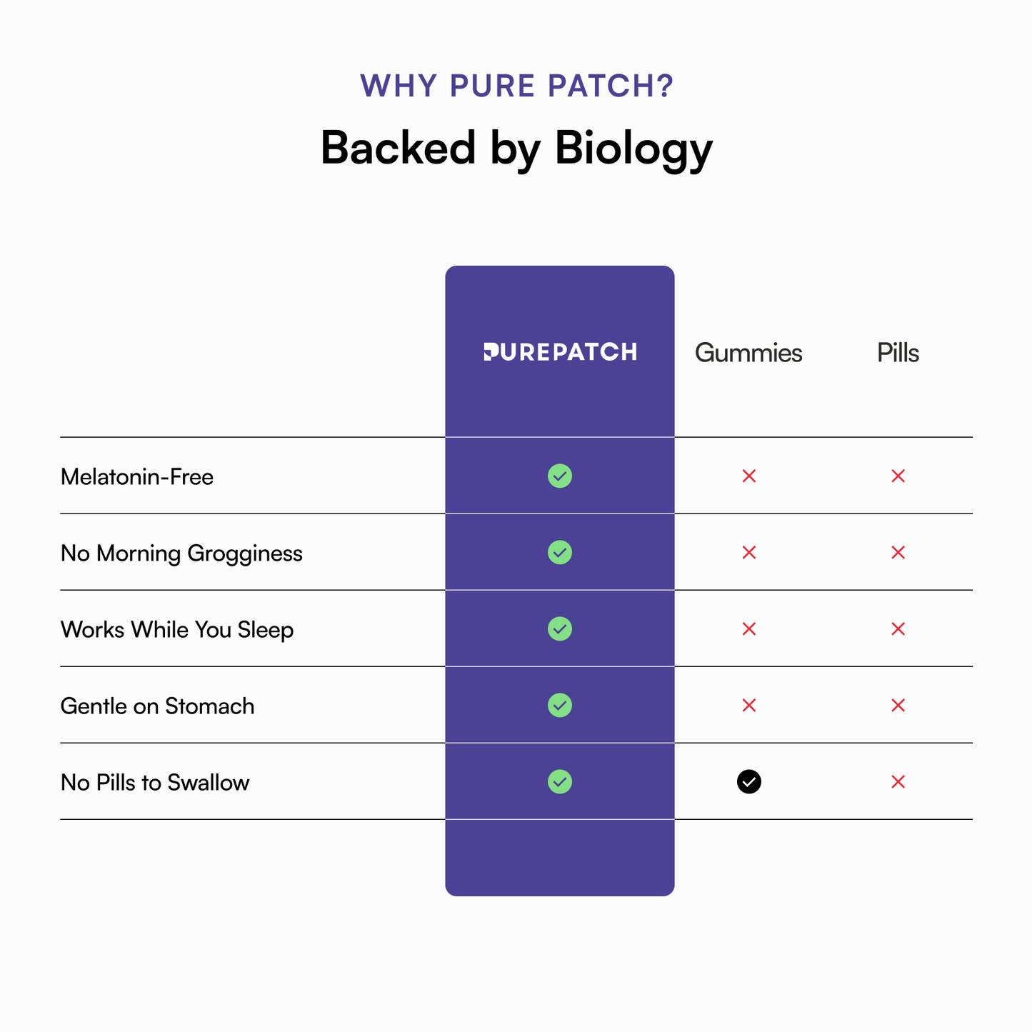 Sleep Patch